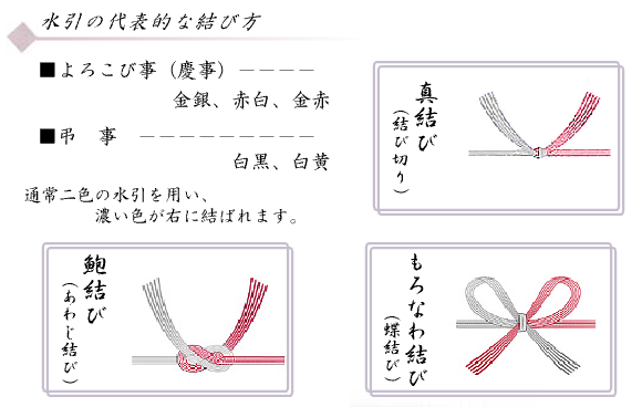 イラスト：水引の代表的な結び方