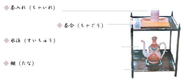 写真：お道具をご紹介